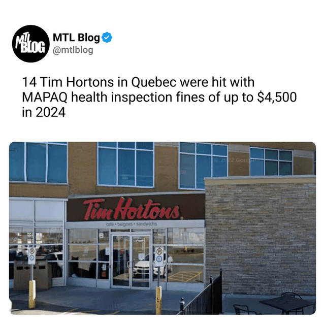 14 Tim Hortons in Quebec were hit with MAPAQ health inspection fines of up to $4,500 in 2024